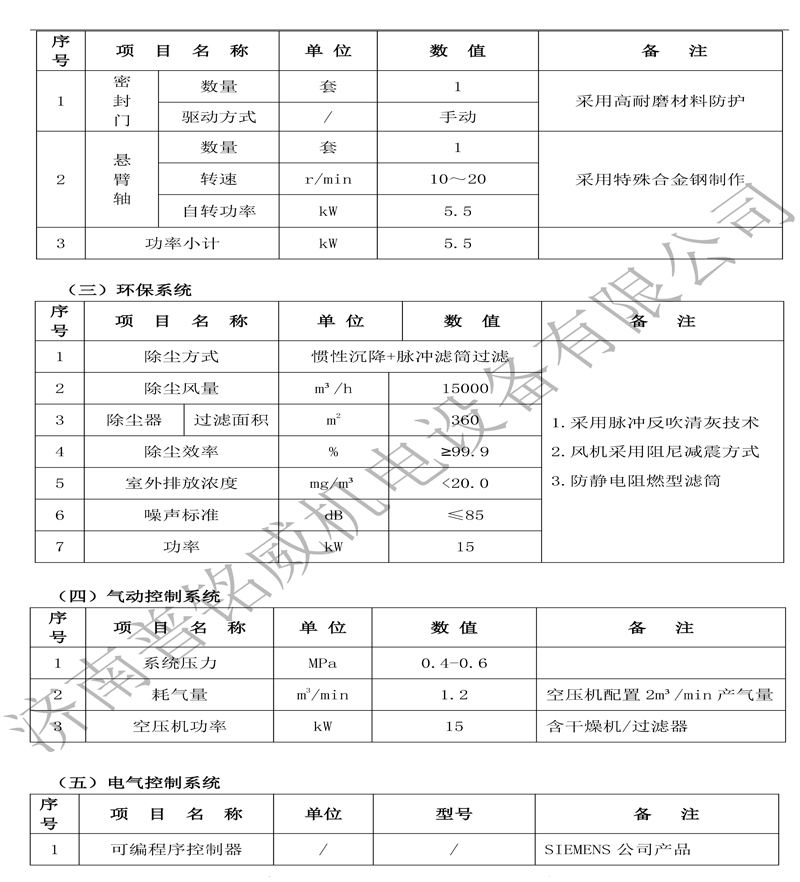 PMW-3000D固定轴抛丸机技术文件（济南普铭威）(2)-6.jpg